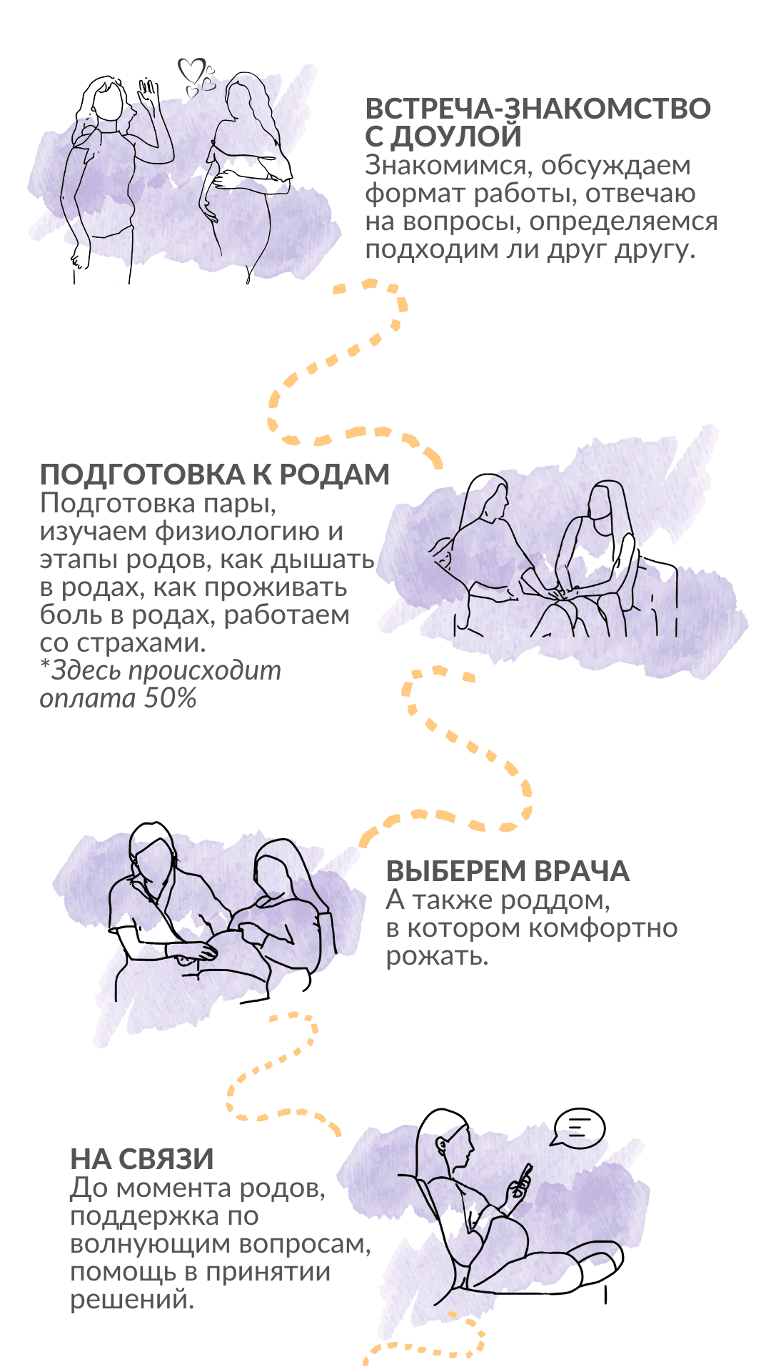 Подготовка к родам в Батуми