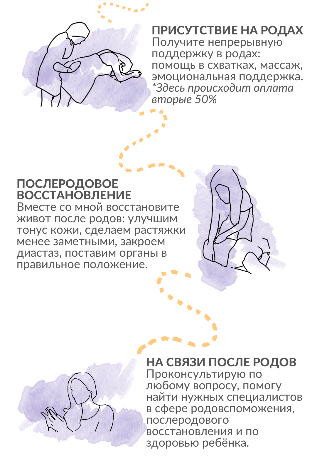 Сопровождение родов в Батуми